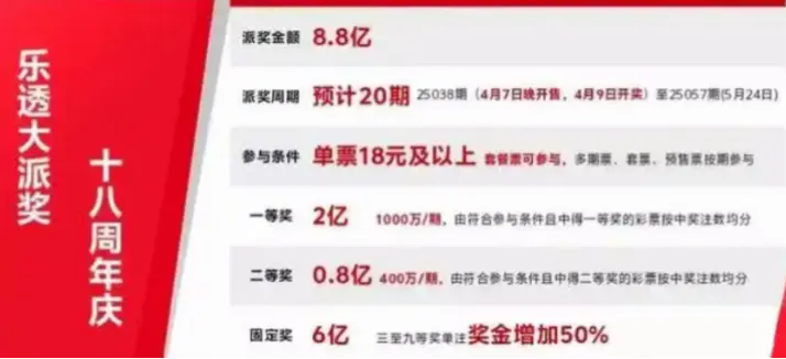 大乐透开奖结果总擦肩而过？三大选号误区